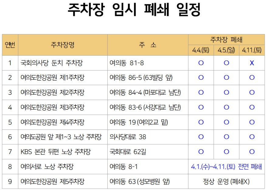 주말 한강공원 및 국회의사당 주차장 폐쇄_2. 임시폐쇄일정.jpg