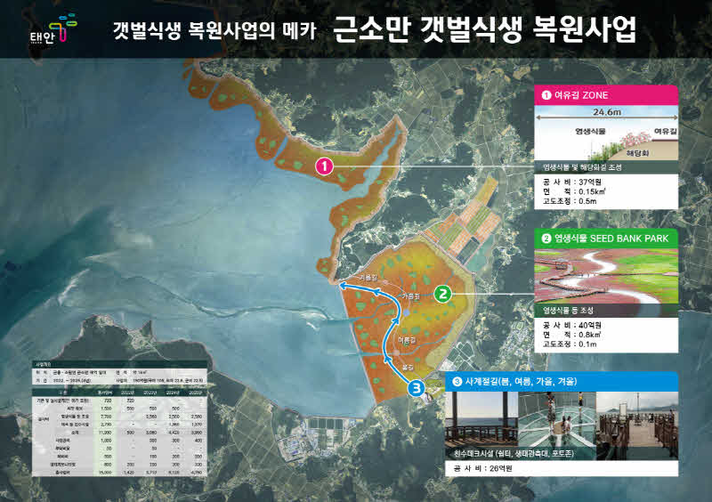 갯벌식생 복원사업 공모 선정.jpg