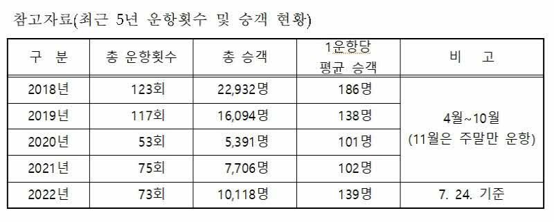 최근5년_운항횟수 및 승객현황.jpg