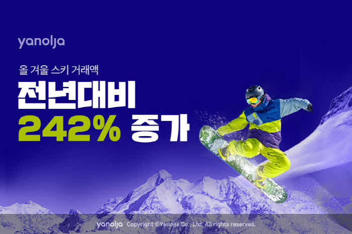 [첨부]_야놀자_스키_이용권_거래액_전년비_242_증가1.jpg