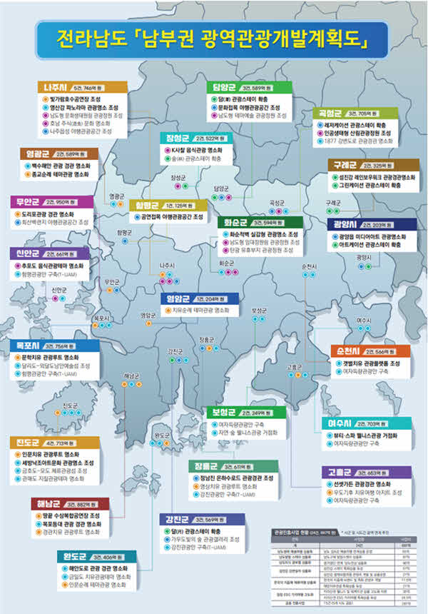 남부권 광역관광개발계획도.jpg