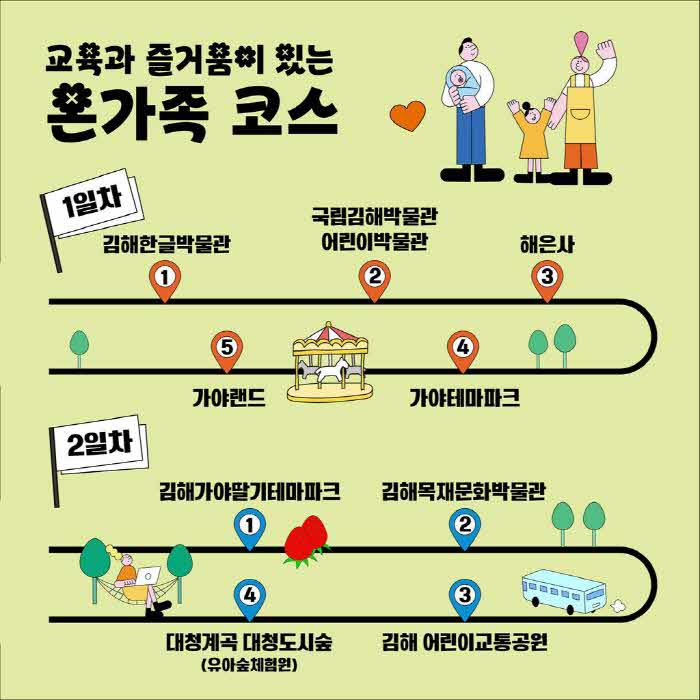 2.5(2024+김해방문의+해+테마형+관광코스+추천)온가족코스.jpg.middle.jpg