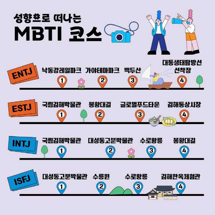 2.5(2024+김해방문의+해+테마형+관광코스+추천)mbti코스.jpg.middle.jpg