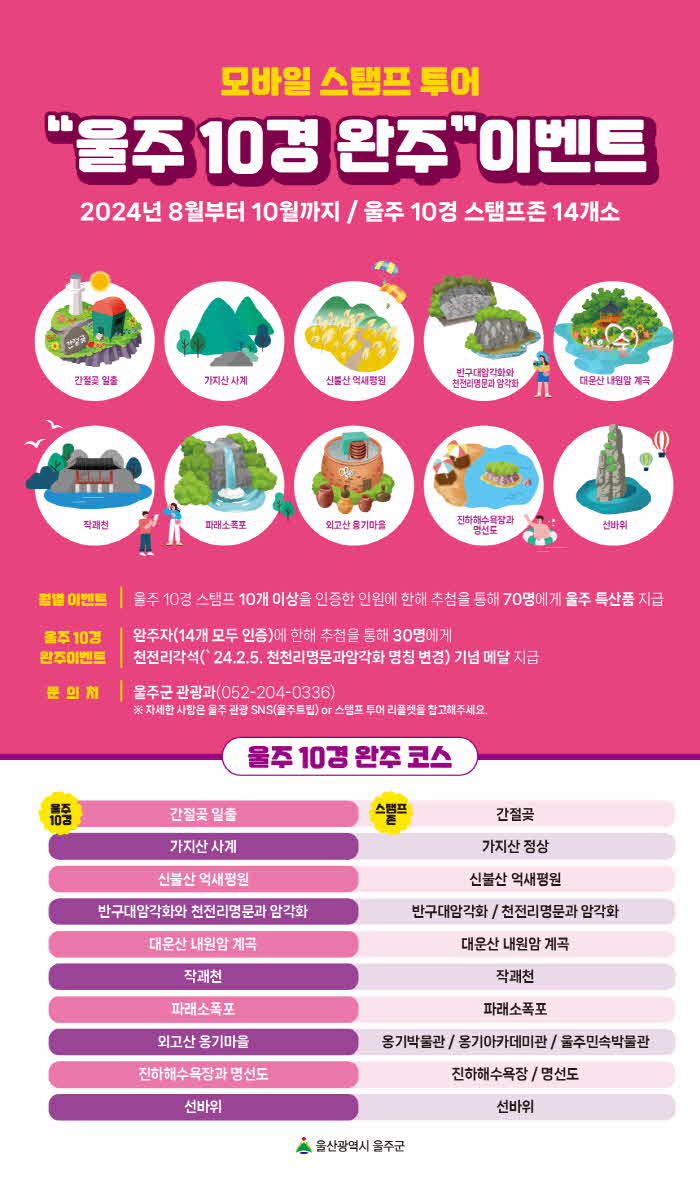 울주군,+모바일+스탬프투어+‘울주+10경’+완주+이벤트+운영.jpg