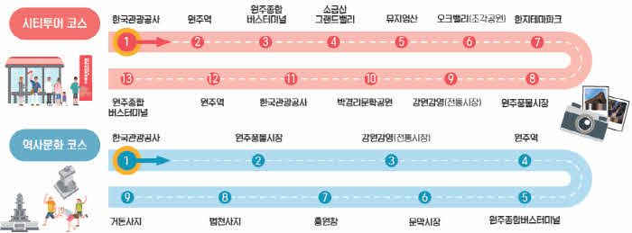 5. 원주시, 시티투어버스 노선 전면 개편 （2）.jpg